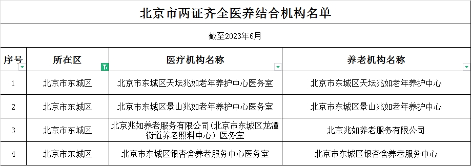 北京市東城區(qū)醫(yī)養(yǎng)結(jié)合型養(yǎng)老院有哪些，證件齊全的？