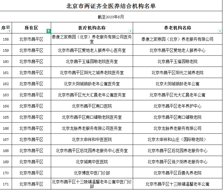 北京市昌平區(qū)醫(yī)養(yǎng)結(jié)合型養(yǎng)老院有哪些，正規(guī)的養(yǎng)老院？